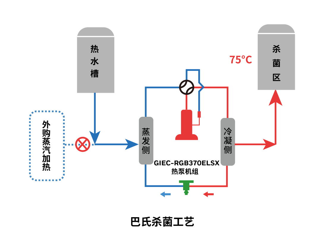 环保制冷剂